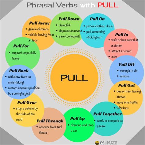 10 Common Phrasal Verbs With Pull With Their Meaning Amp Examples Esl Buzz