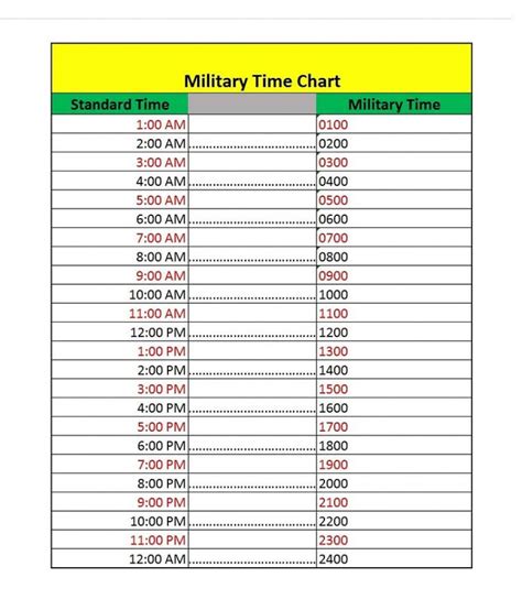 10 Military Time Chart Templates For Free Mous Syusa