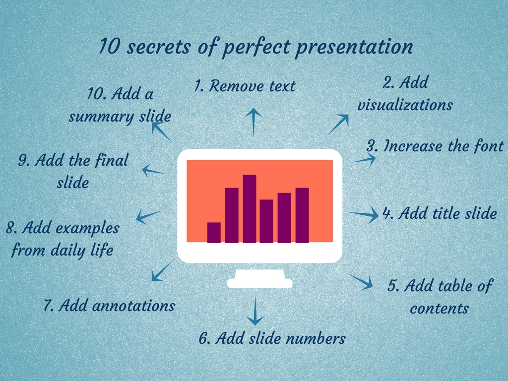 10 Rules To Create A Perfect Presentation