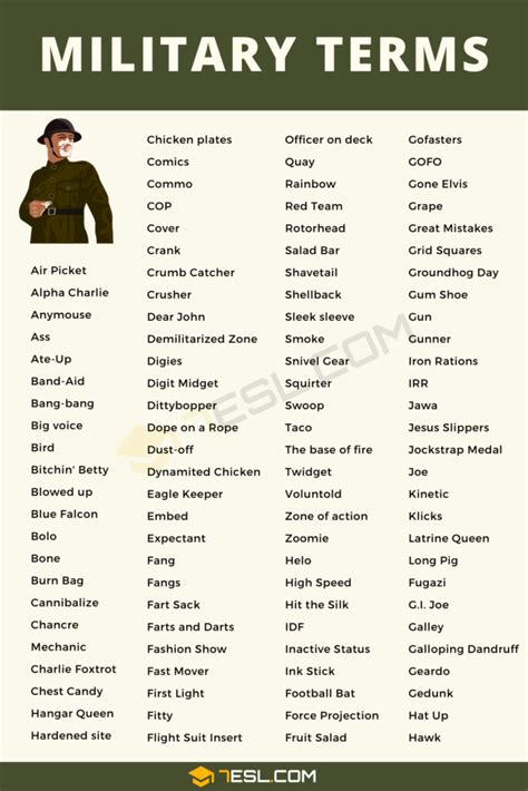 100 Military Terms You Should Know In English 7Esl