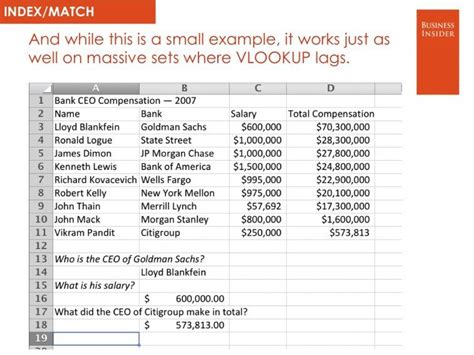 11 Advanced Excel Tricks Business Insider Excel Living Skills