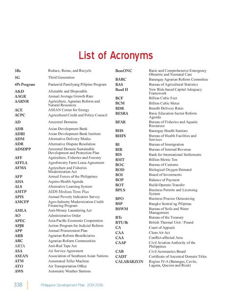 11 List Of Acronyms By Cap Dis Issuu