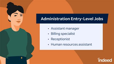 12 Business Administration Entry Level Jobs With Salaries Indeed Com