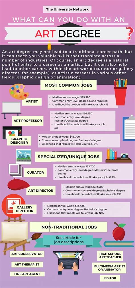 12 Jobs For Engineering Majors Artofit