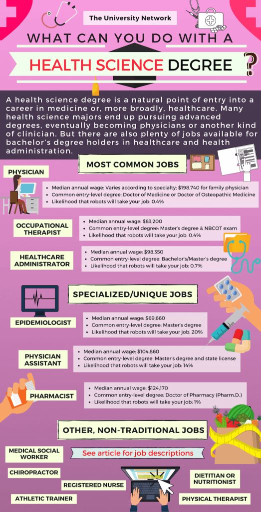 12 Jobs For Health Science Majors The University Network