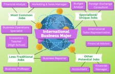 12 Jobs For International Business Majors Tun Business Major