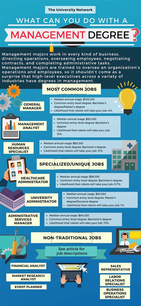 12 Jobs For Management Majors The University Network 2022