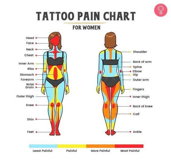 18 Most Painful Places To Get A Tattoo On Your Body