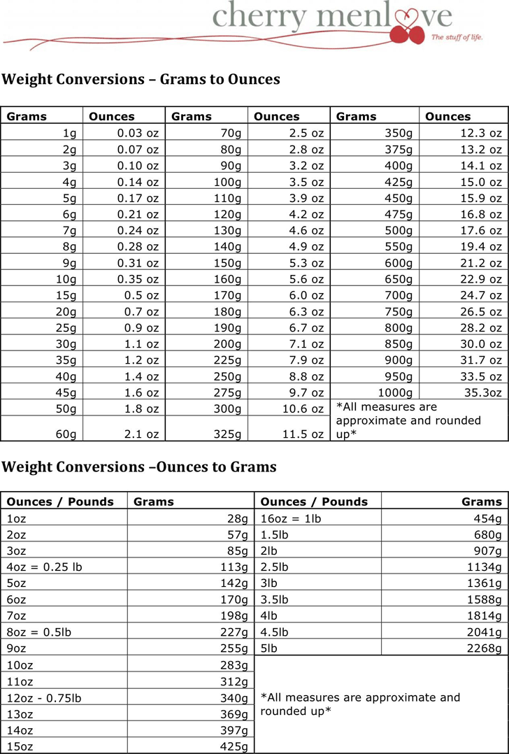 180 Lbs To Kg Simple Guide Digital Trends