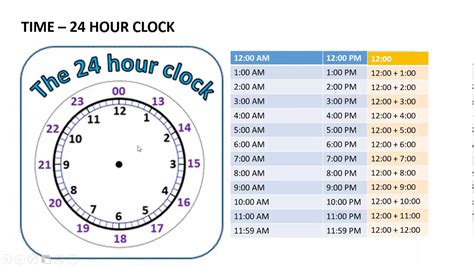 1830 Time The Ultimate Guide To Mastering 24Hour Clock Format Vexl