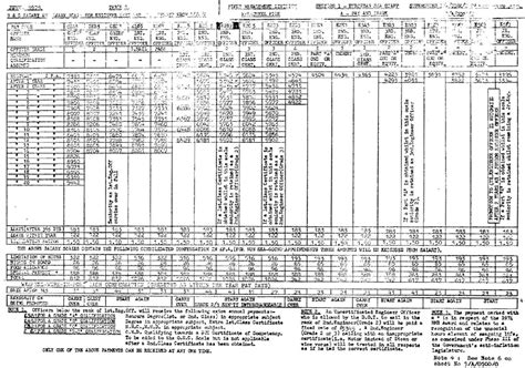 1975 Pay Scales