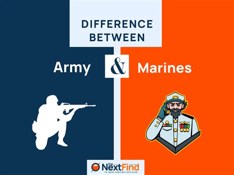 20 Differences Between Army And Marines Explained