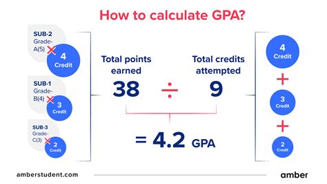 20+ Science Gpa Calculation Tips: Master Your Academic Performance