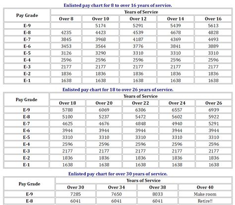 2002 Military Pay Chart