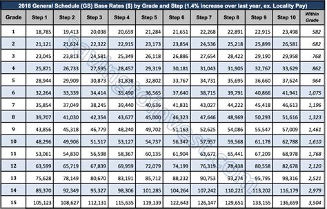 2021 Gs Pay Scale For Federal Employees Following 1% Pay Raise - 2022 ...