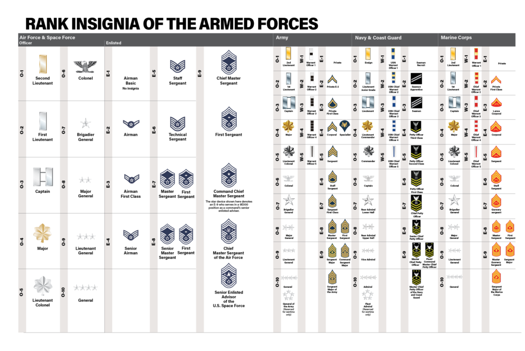 2021 Usaf Ussf Almanac Rank Insignia Of The Armed Forces Air
