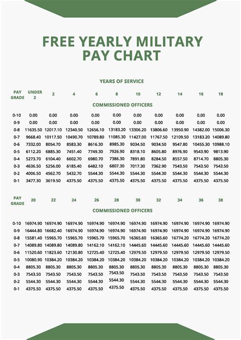 2022 Military Pay Charts Military Com