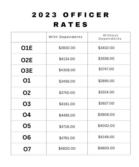 2023 Camp Pendleton Bah Rates