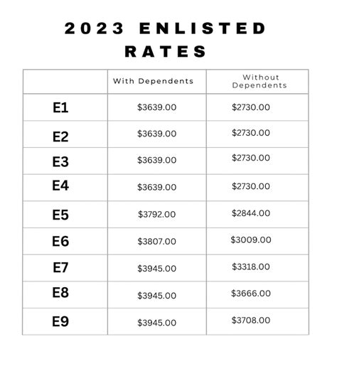 2023 San Diego Bah Rates