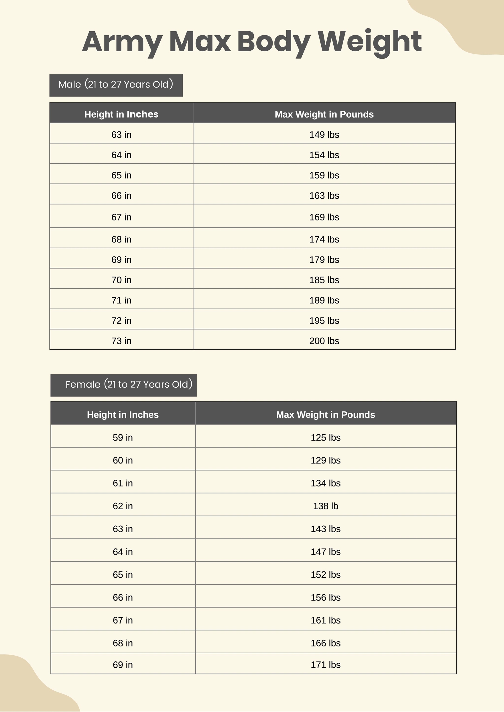 2024 Army Body Fat Standards Rafa Othelia