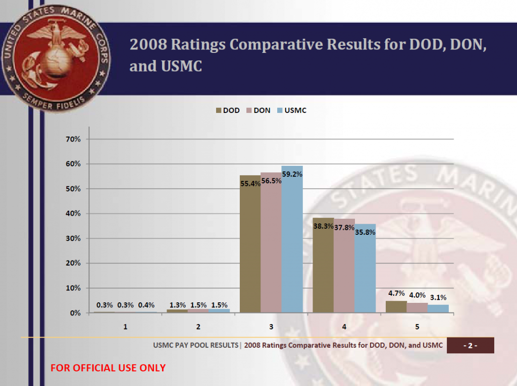 2024 Marine Corps Pay Chart Belva Kittie