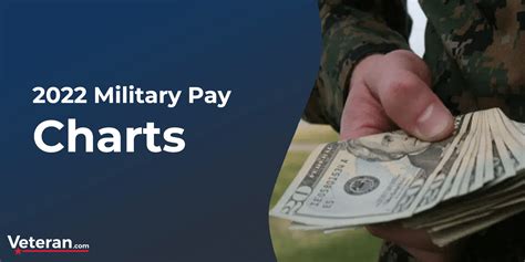 2024 Military Pay Chart (All Pay Grades), 48% Off