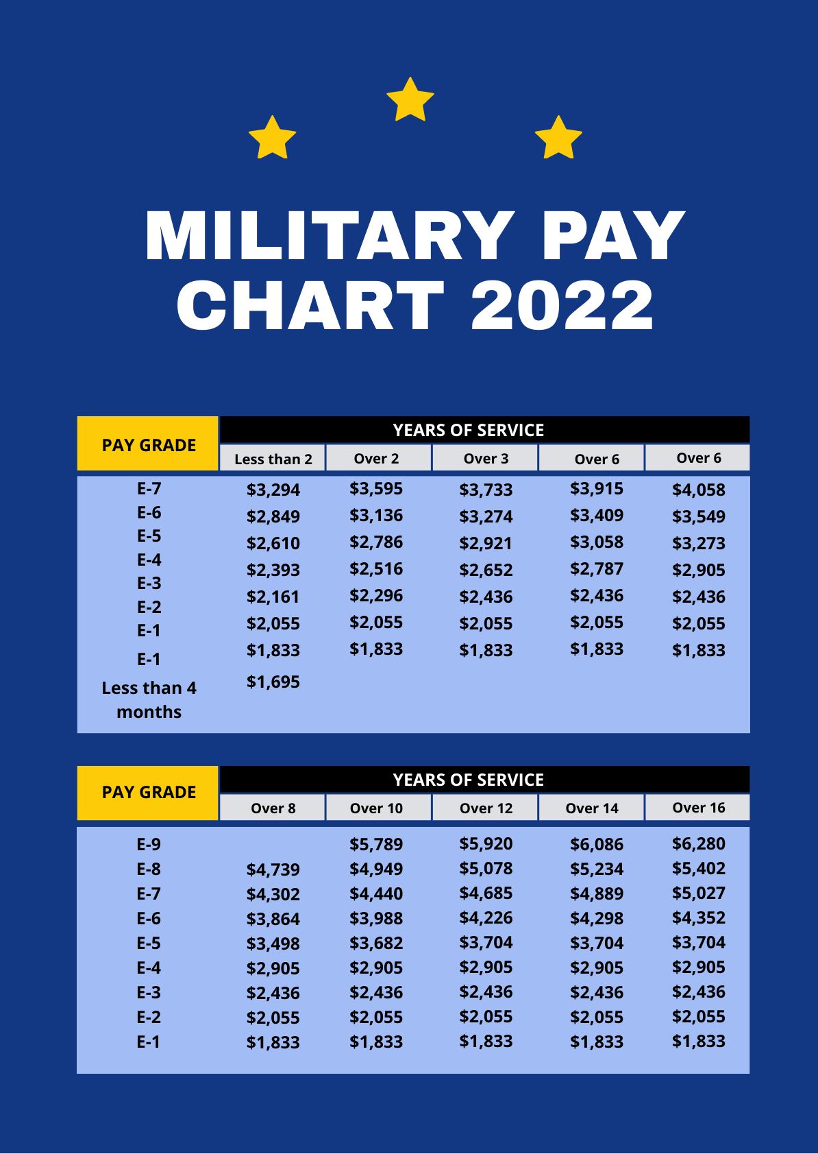 2024 Navy Reserve Pay Rates