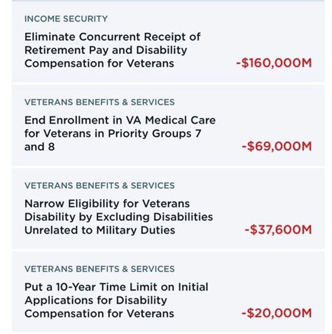 2025 Project Veterans Cuts Update