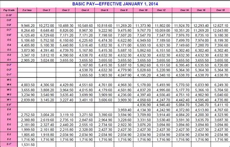 21 Best 2018 Military Pay Chart Pdf