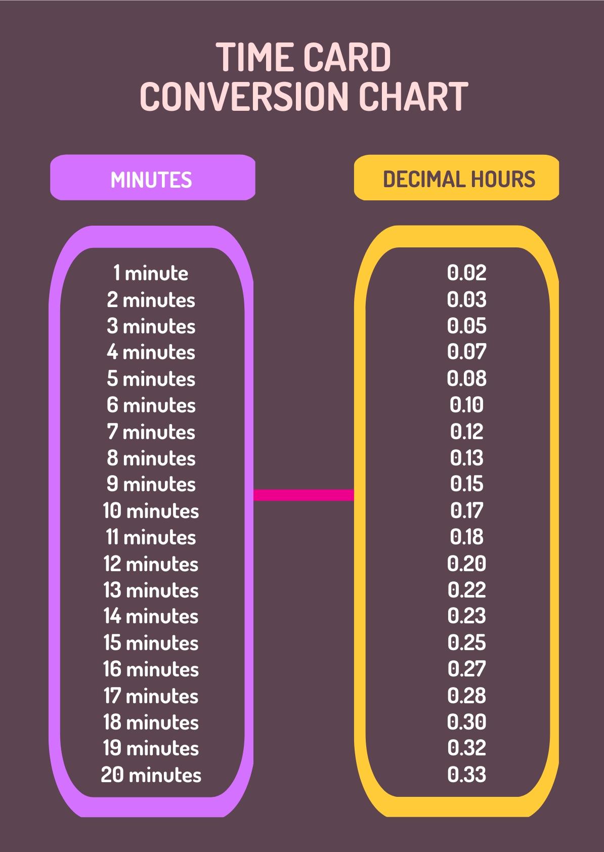 24 Hour Time Conversion Chart In Pdf Illustrator Download Template Net