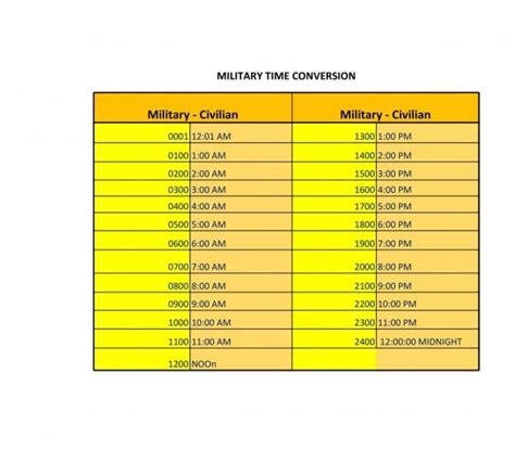 27 Best Military Time Chart Redlinesp