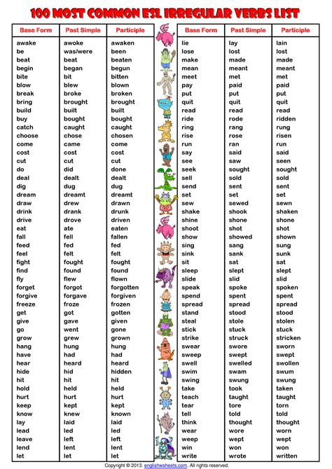 3 Forms Of Verb List Societylasopa