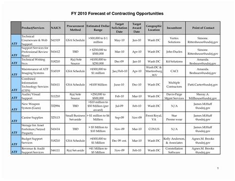 30 Army Training Plan Template Hamiltonplastering