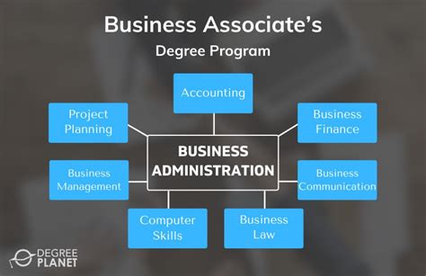 30 Best Associate S Degree In Business Administration Online 2020 Guide