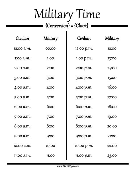 30 Printable Military Time Charts Template Lab