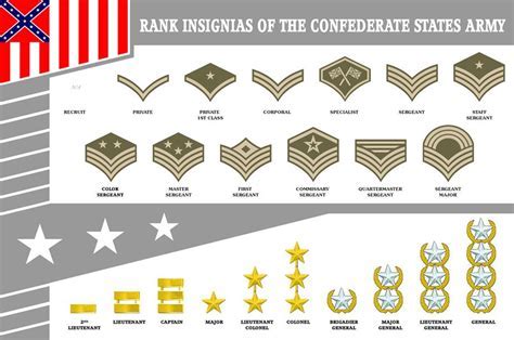 30 Years Of Military Service Innovative Trends