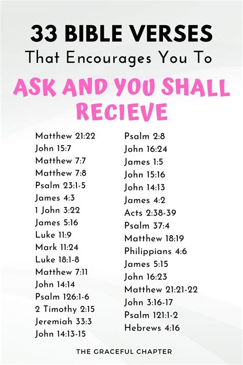 33 Bible Verses That Encourages You To Ask And You Shall Receive The