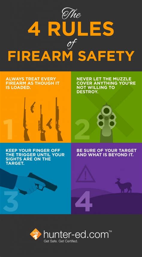 4 Essential Rules Of Firearm Safety Hunter Ed Com