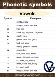 40 Phonetic Symbols With Examples In English Grammarvocab