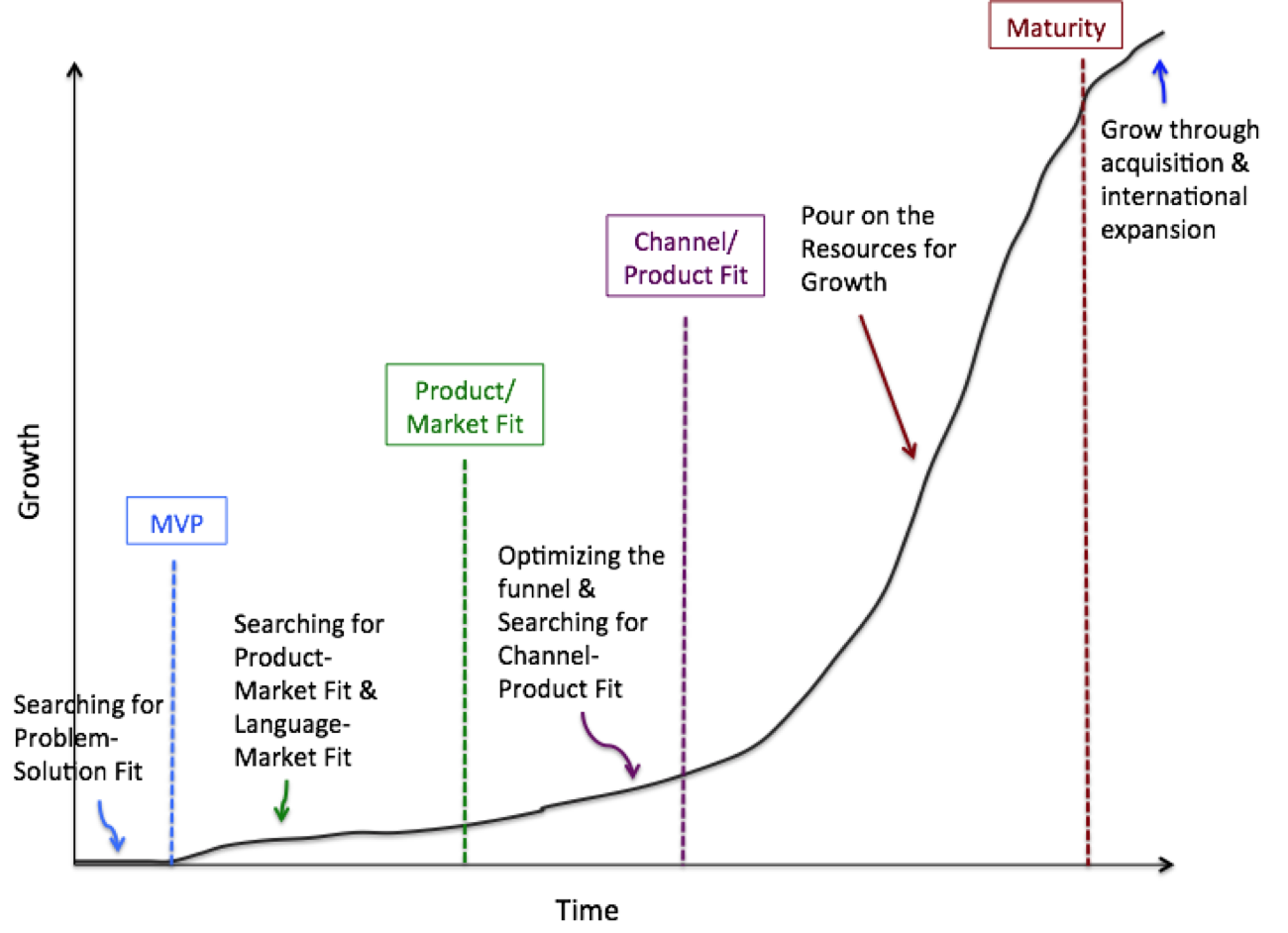 5 Phases Of The Startup Lifecycle Morgan Brown On What It Takes To Grow A Startup Lauren Bass