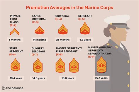 5 Ways To Understand Corporal In Marines Salary Military And Veteran