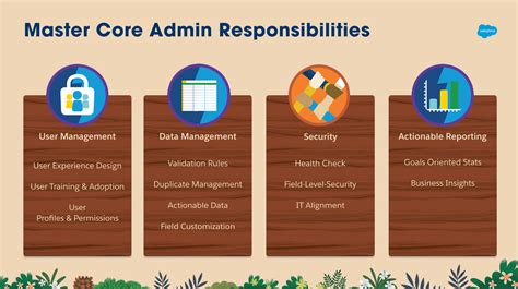 6 Skills Salesforce Administrators Need To Succeed Salesforce Admins