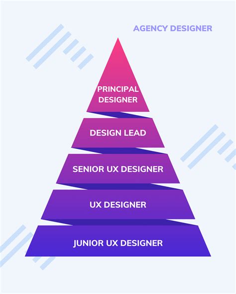 6 Ux Designer Career Paths With Pros And Cons Uxfolio Blog