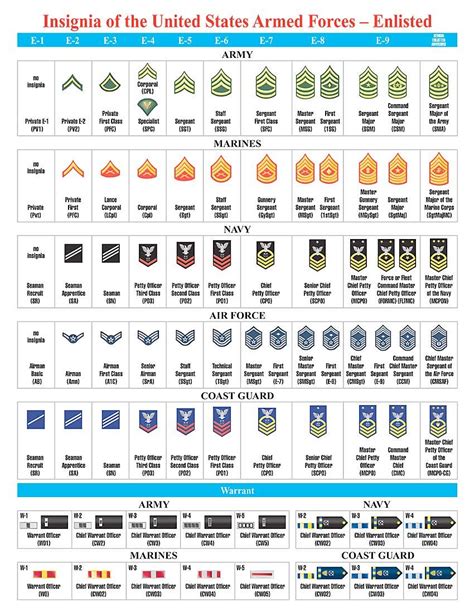 7 Best Images Of Air Force Rank Chart Printable Air Force Officer