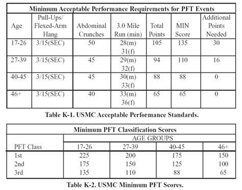 7 Physical Requirements For Usmc