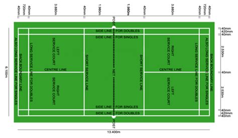 7 Tips To Find The Ultimate Badminton Courts Today