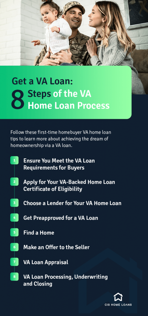 8 Steps Of The Va Home Loan Process Cis Home Loans