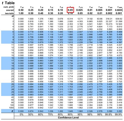 8 Ways To Design The Ultimate Degrees Of Freedom Table Today