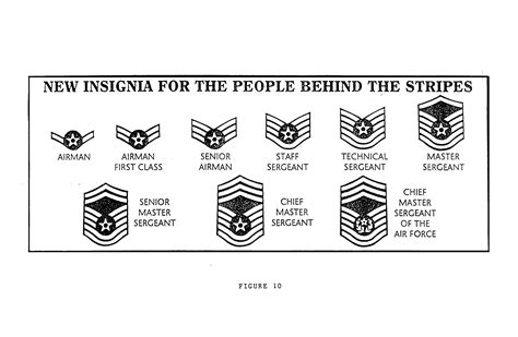 A Chronology Of The Enlisted Rank Chevron Air Force Security Forces