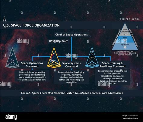 A Collection Of Infographics That Lays Out The Capabilities And